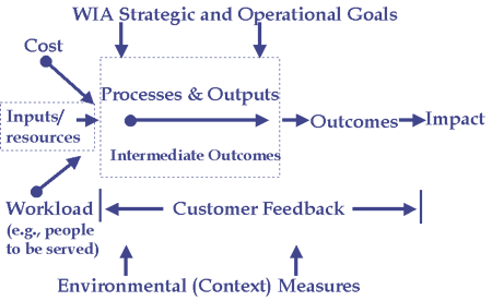 Network of Measures Graphic