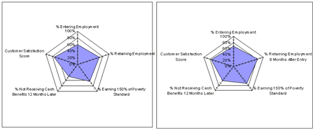 multi-measure data displays