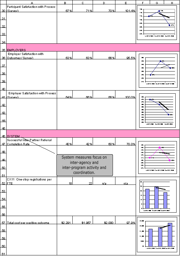 Front Page Performance Report