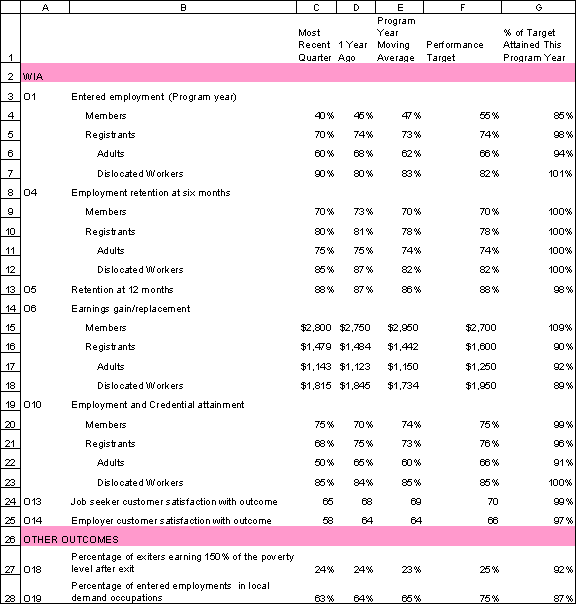 Quarterly Outcomes Report