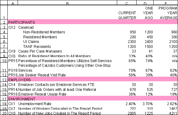 Quarterly Supplemental Performance Information  Report
