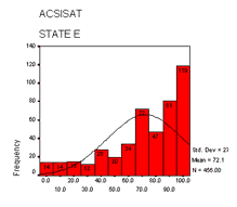 ACSISAT - State E